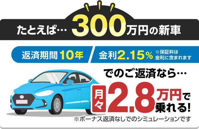 たとえば・・・300万円の新車