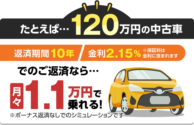 たとえば・・・120万円の中古車